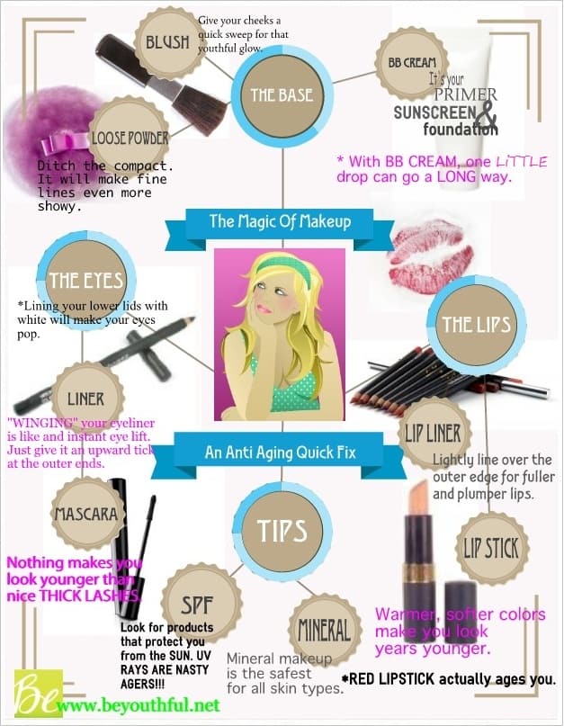 the-magic-of-makeup-tips-on-this-anti-aging-quick-fix_51267aeb22736