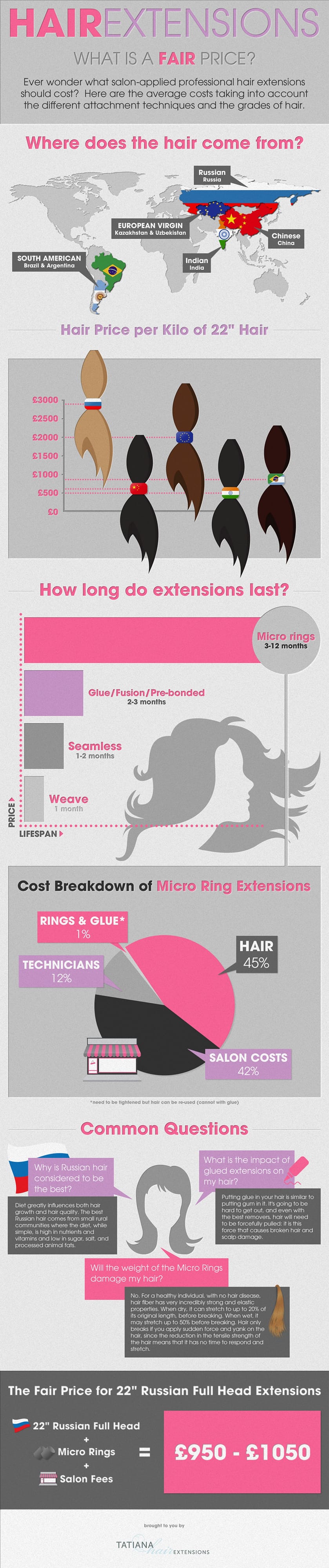 7.-What-is-the-cost-of-hair-extension